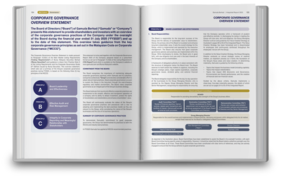 Corporate Governance Overview Statement Corporate Governance Overview Statement