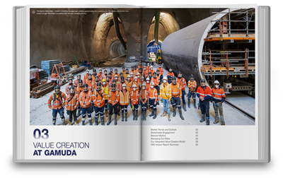 Value Creation Value Creation